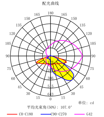 КР 28пкс СТЭ 30В 50В 100кс100мм привел ТИП модуль уличного света ИИИ-М
