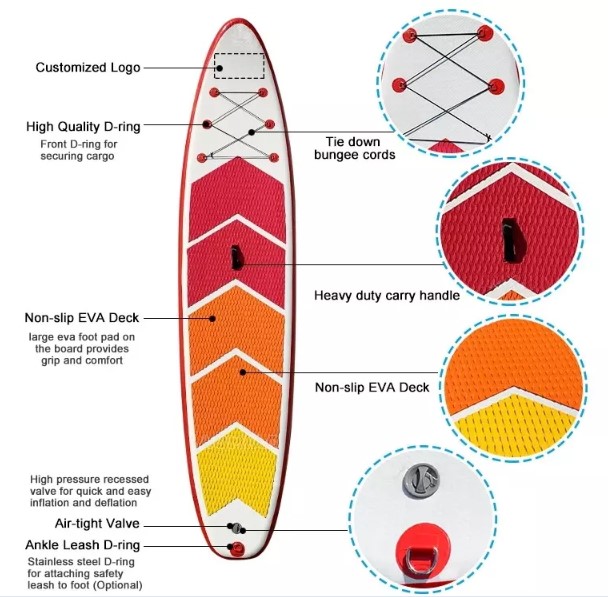 OEM стоит вверх доска МАЛЕНЬКОГО ГЛОТКА доски затвора Surfboard раздувная