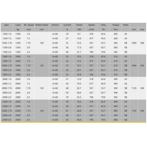 1350 ~ 2500KG Постоянный магнит Синхронный бесперебойный ремень тяговой машины