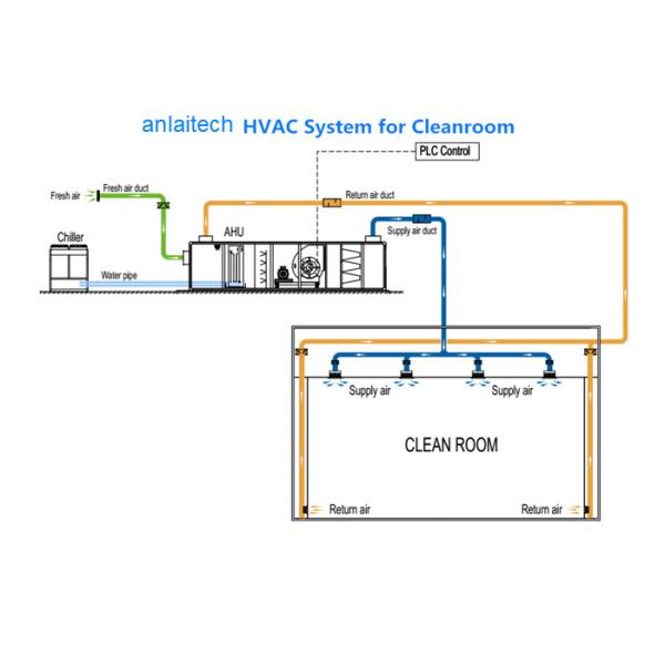 FAT GMP Anlaitech Pharmaceutical Clean Rooms Turnkey Project HVAC SS