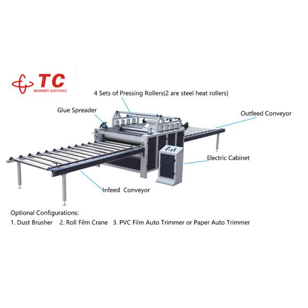 Stable Quality- Decorative Wall Panel With PVC Film - Cold Glue Laminating Machine