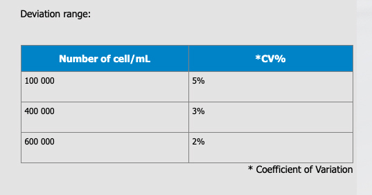 Scc Somatic Cells Counter With Fluorescent Dye And Led Optics And Cmos Filming Technologies By Analysis Of Milk
