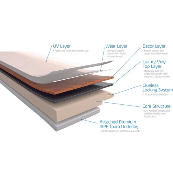 Anti Abrasion 0.3mm 0.5mm PVC Wear Layer Manufacturer For SPC Floor