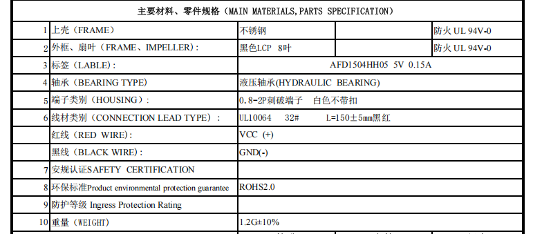 DC5V 1504 Hydraulic Fan Cold Plates For Electronics Compact Cooling Solution