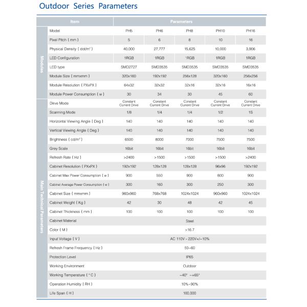 Внешнее тепловыделение тангажа пиксела экрана 10mm рекламы СИД P10 превосходное