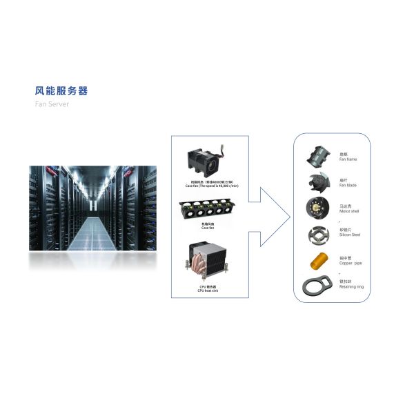 Liquid Cooling Block Electronic Water Cooled Cold Plates Distro Plate Solution