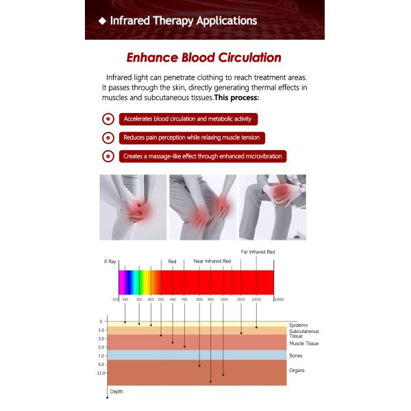 Composite double-sided aluminum substrate design Constant Current Flexible PCBA Infrared Red Light for Therapy Hat Heated Massage helmets