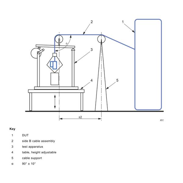 IEC 61851-1 Cable Anchorage Pull Force And Torque Test Apparatus For EV Charging Station Testing