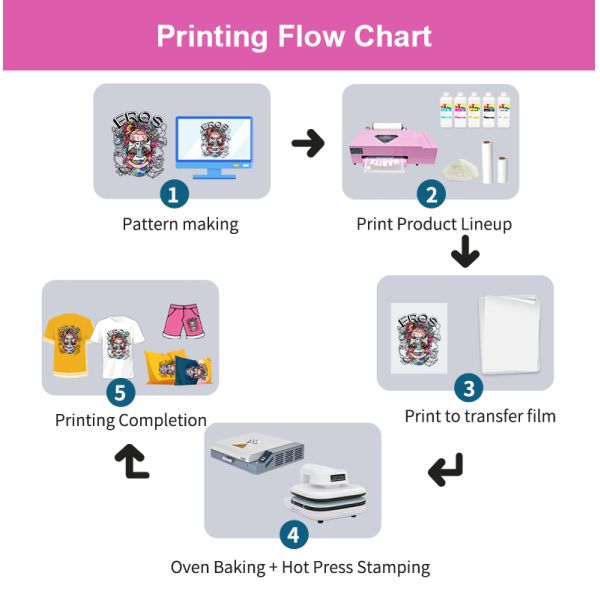 Dtf Printer Xp600 A3 A3+ 33cm Printer Pet Film Digital Dtf Printer Printing Machine