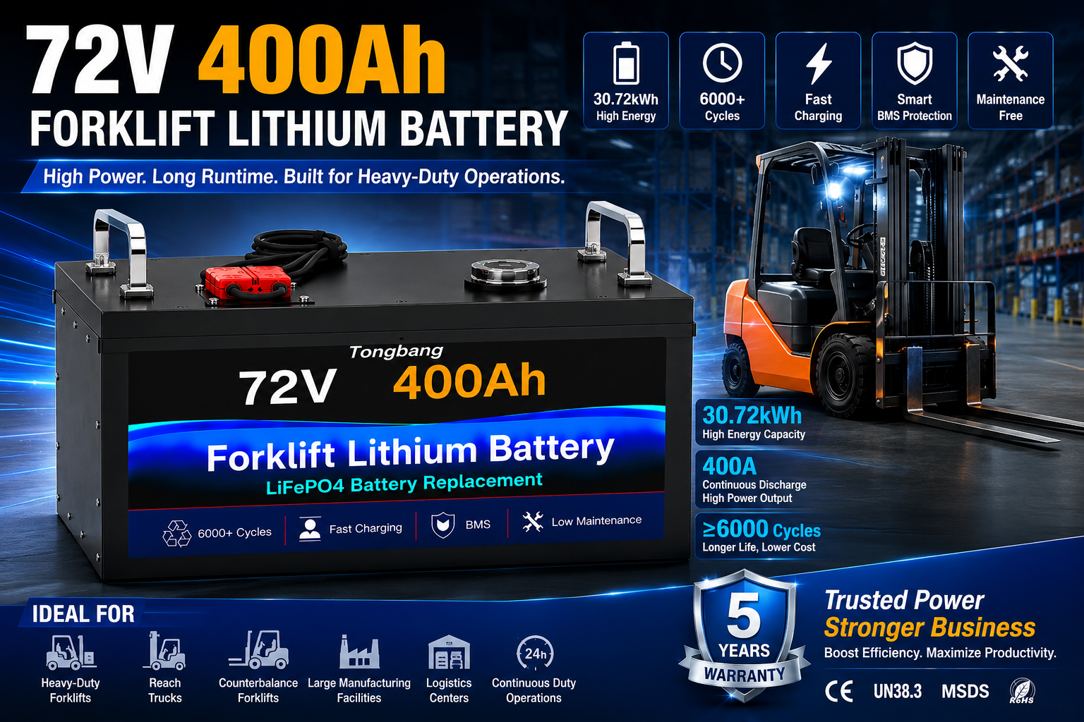 72V 400Ah Industrial Lithium Battery for Large Manufacturing Facilities Lithium Battery Pack Manufacturers
