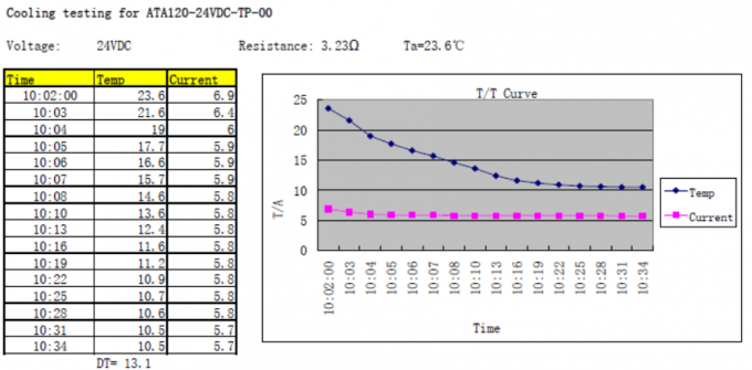 Base Station Thermoelectric Peltier Air Cooler TEC Conditioner