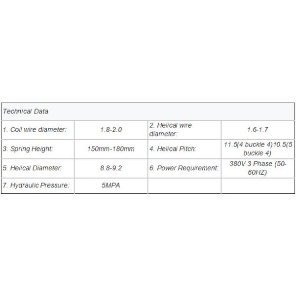 150 блоков/сегодня весна тюфяка делая машину машины соединиенную тюфяком свертываясь спиралью