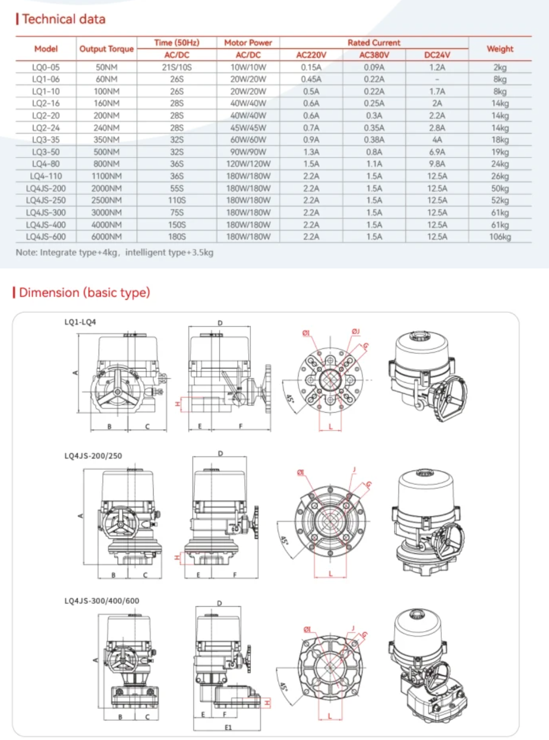 ETRANY Electric Ball Valve Motorized Actuator AC220V 26S Clutch Handwheel IP67 Waterproof Explosion Proof Aluminium Alloy Gas