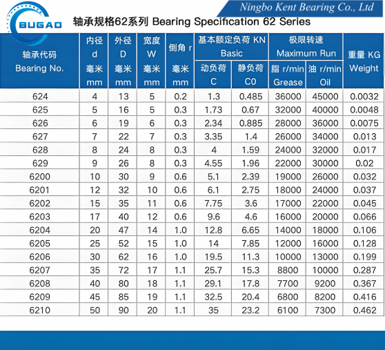 628/8 ZZ Customized Non-Standard Stainless Steel Ball Bearing with 8*16*5mm Size