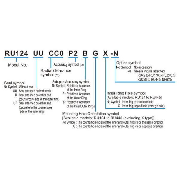 1576744519113268.jpg RE6013UUCC0P5 60*90*13mm crossed roller bearing for Precision Automatic Rotation equipment