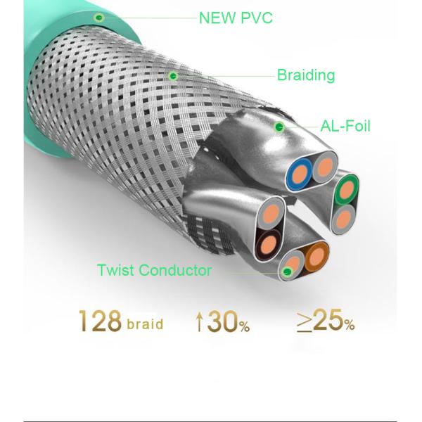 Китайская фабрика Cat7 Чистая медь 305m Внешний LAN Сеть Ethernet кабель Cat7 Sftp кабель
