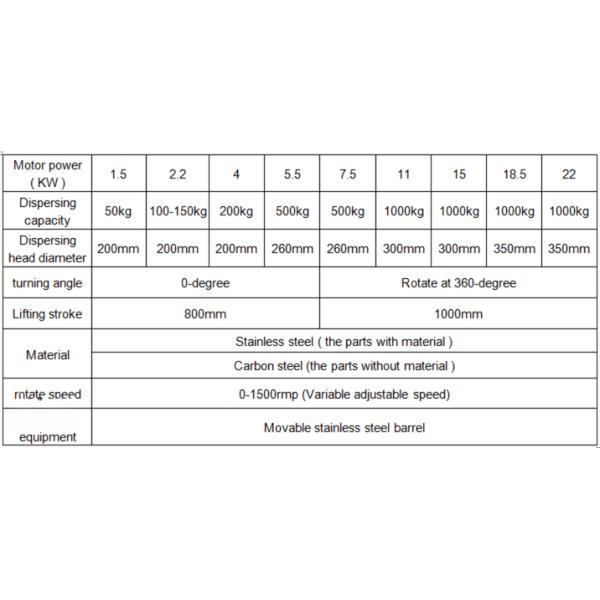 High Speed Disperser for Paint Coating Latex Glue Homogenizing Machine