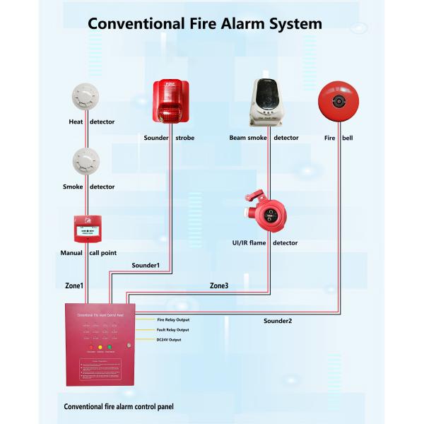 2 Wire Conventional Photoelectric Smoke Detector with Remote LED and ABS Housing for Substation Fire Alarm System