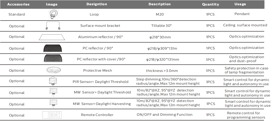 HB4H DIP Switchable Power and 3CCT UFO LED High Bay Light 200W 170LPW with Ready for Sensor (PIR or Micorwave Sensor with Daylight Sensor Piiority)