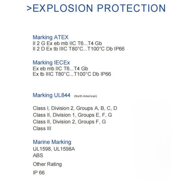 Atex Industrial Workshop 60W/80W IP66 Special Chemical Plant Lighting Waterproof LED Explosion Proof Light