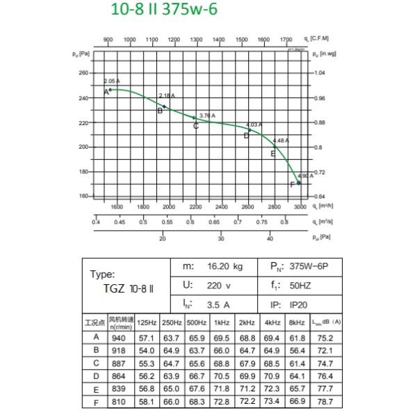 YDK-375-6 Carbon Steel Variable Speed Oem Blower Motor