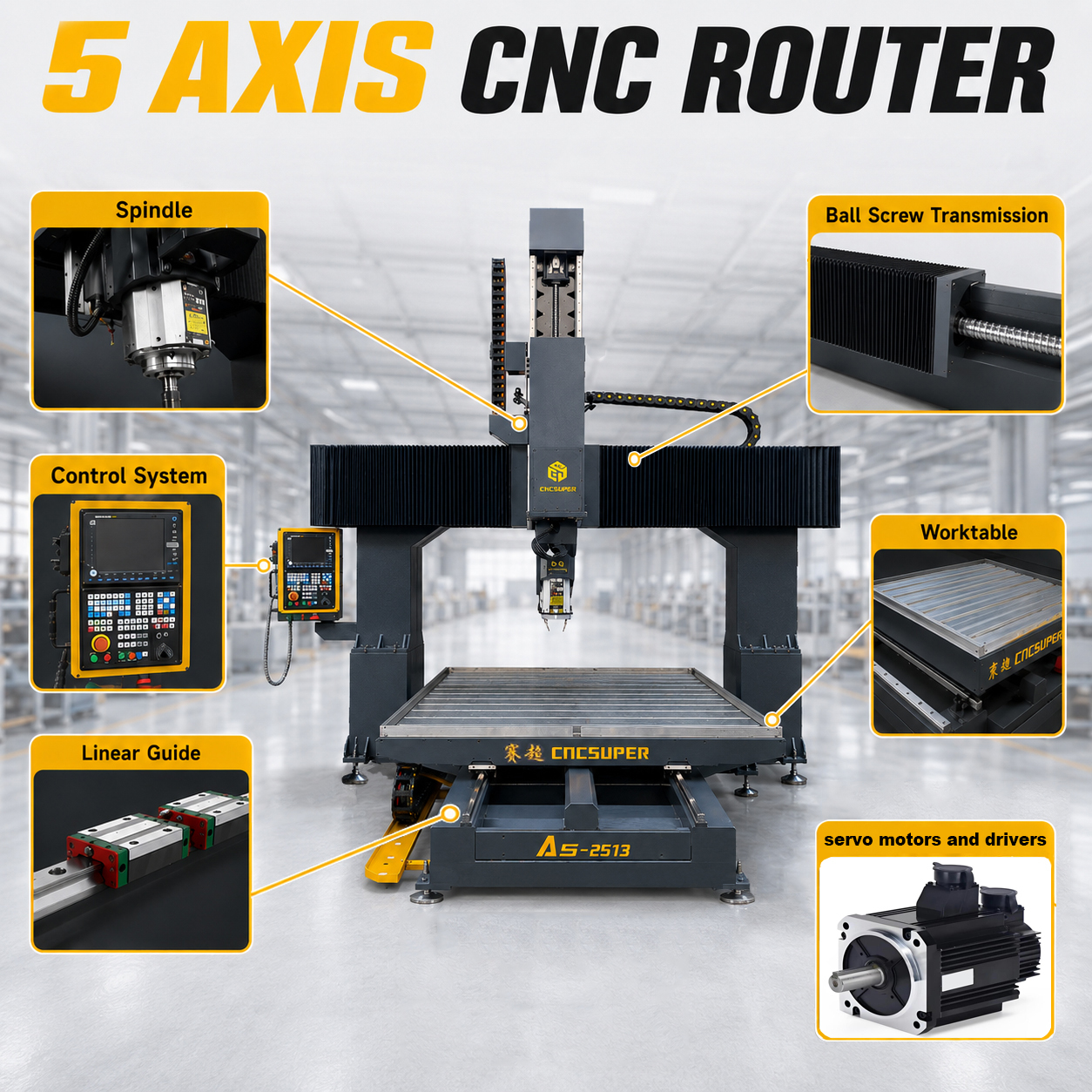5 Axis CNC Router For Relief Carving Curved Surface Machining And Multi-angle Processing
