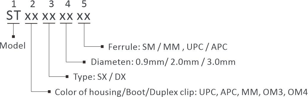 ST Series Fiber Optic Connector with Ceramic Ferrule and Pre-polished Design for Reliable Performance