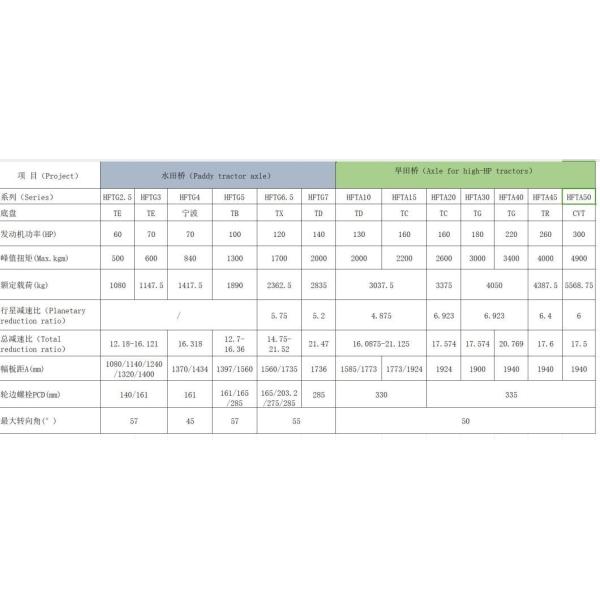 Durable Carraro 20.37 20.43 20.48 20.80 Planetary Steering Axles for 35-300HP Tractors