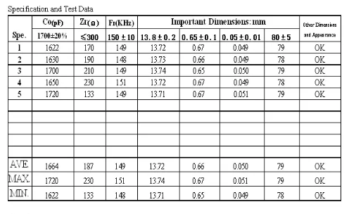 PZT SUS Ultrasonic Humidifier Transducer Nebulizer For Medical use