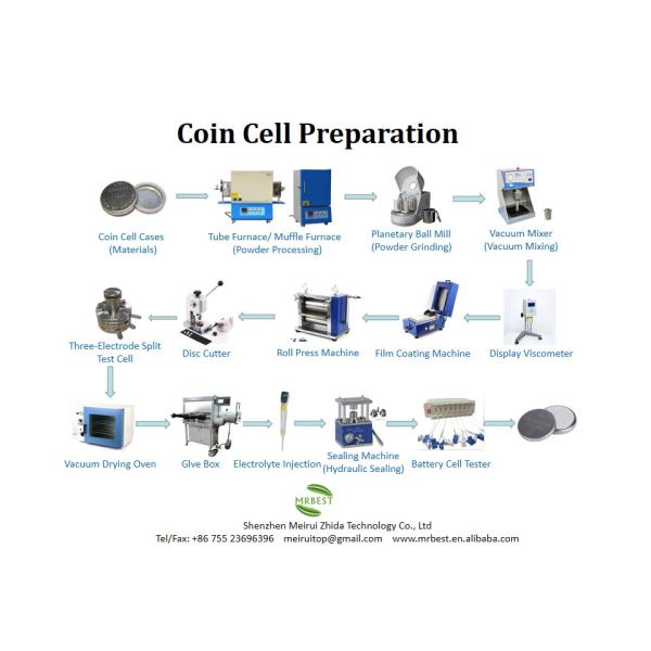 Литий-ионные батареи изготовительная машина Монетное батарейное оборудование