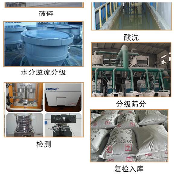 Малое содержание CaO BFA Алюминий Жирный Коричневый Сплавленный Алюминий для абразивной промышленности Экспортер