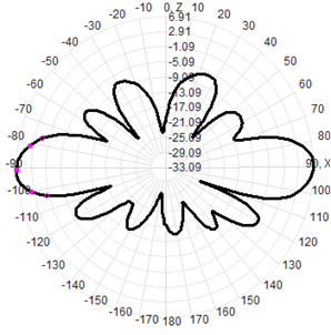 900 Mhz Antenna Omnidirectional Omni Directional Rfid Antenna 915MHz Fiberglass Antenna 900-930MHz 7.5dB