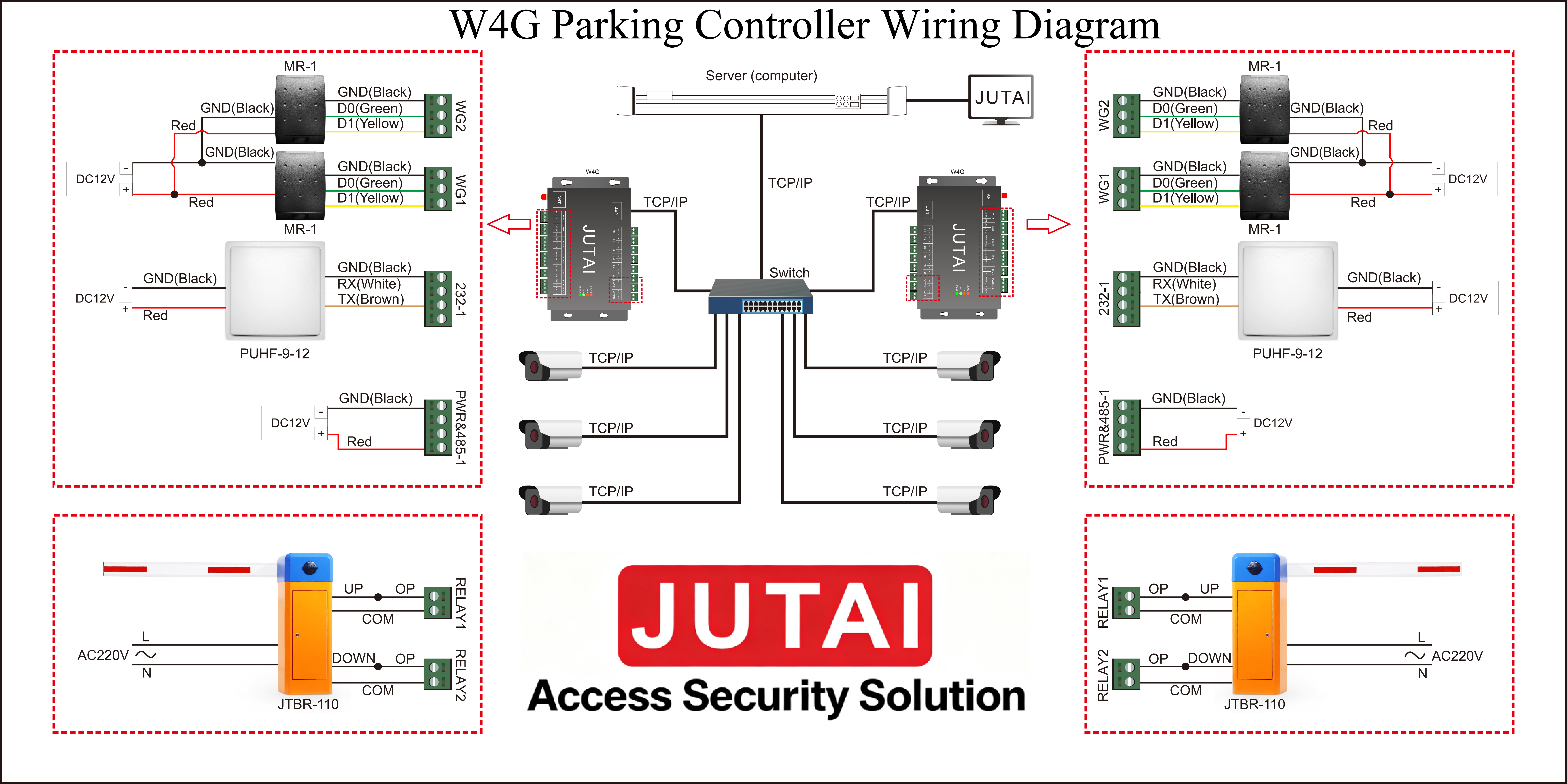 W4G 4G LTE & Ethernet Dual Network Parking Controller with Auto Failover