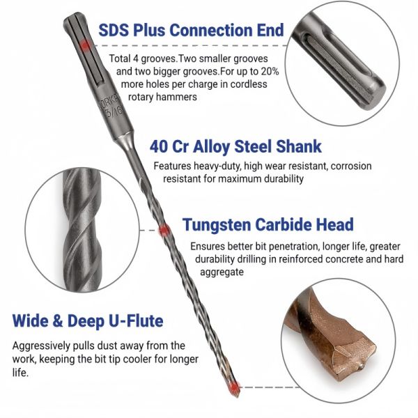 High Strength SDS Drill Bit with Self Centering Carbide Tip and Debris Cleaning Design for Masonry and Concrete Drilling