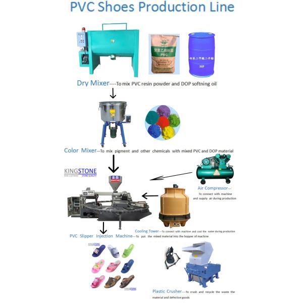 Deslizador do falhanço de aleta dos homens das mulheres que faz a máquina com linha de produção completa processo