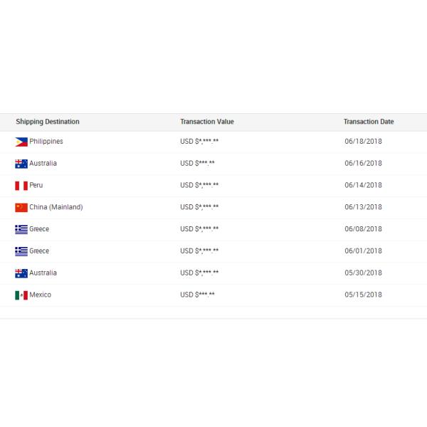 машина извлечения масла дерева ши машины обработки гаек 80-125kg/H автоматическая