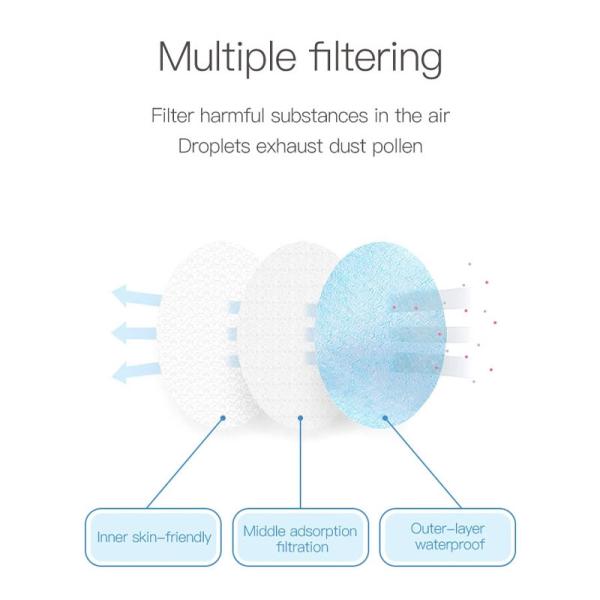 17.5 * 9.5cm Non - Woven Fabric 3 Layer Face Mask With Elastic Ear Loop