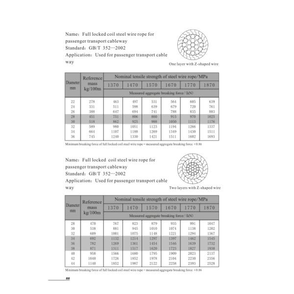 Résistance à la traction élevée câble en acier à bobine verrouillée pour téléphérique de transport de passagers en acier au carbone galvanisé