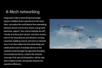2.4GHz contrôle à distance Drone agricole UAV avec caméra et fonction d'évitement d'obstacles