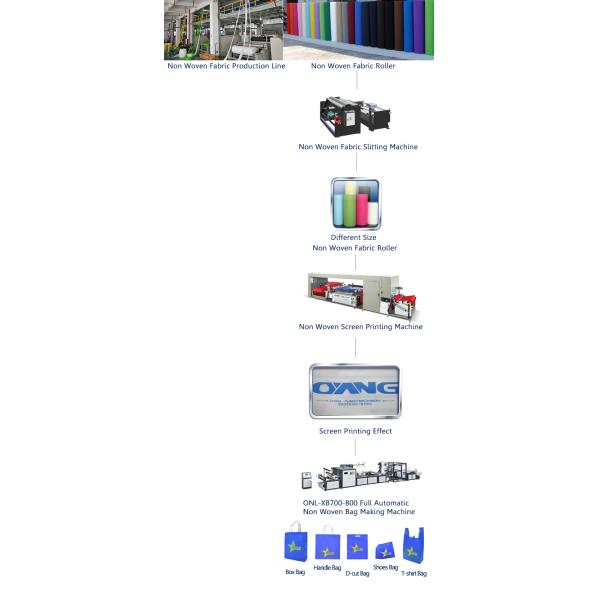 Fully Automatic Non Woven Bag Making Machine for Sale