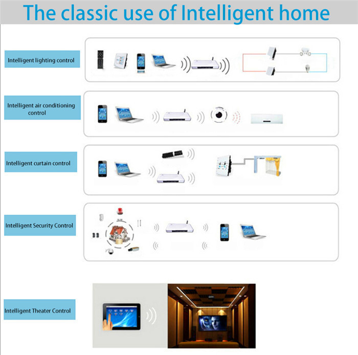 Smart home control host Home Automation systems , 30M - 100M DC 12V 1A