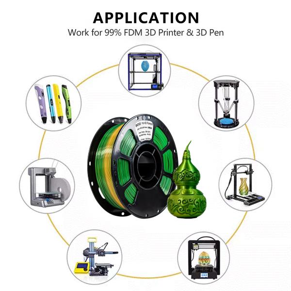Filamento para impresora 3D iBOSS High Toughness Silk Dual Color PLA+ Silk Gold Green 1.75mm