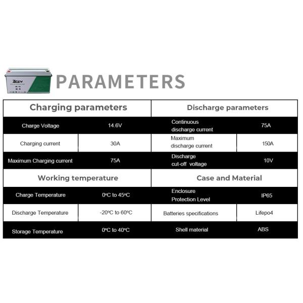 Bloco solar da bateria do fosfato ferro caloroso rv de Limthium da bateria do lítio 1920wh 12.8V150AH lifepo4