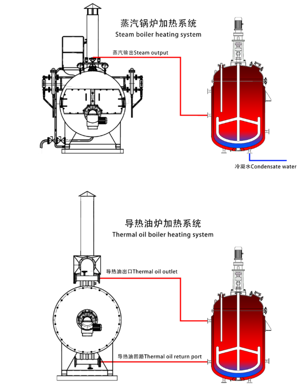 Stainless Steel Jacketed Reactor Electromagnetic Heating Reaction Kettle