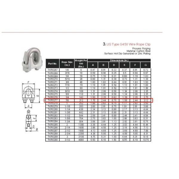 Высокопрочная конструкция горячее DIP оцинкованные US тип кованые проволочные веревки с красным U болтом