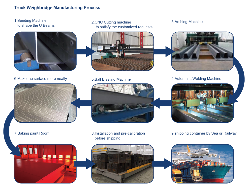 Heavy Duty Accurate Mettler Toledo Truck Scale 80 Tons Truck Scale Weighbridge For Mining