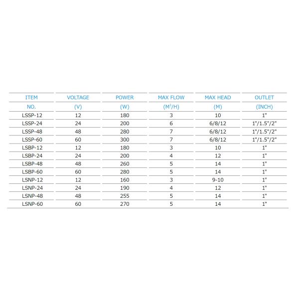 Submersible Solar Submersible Water Pump For Agriculture , LSSP / LSBP / LSNP Series