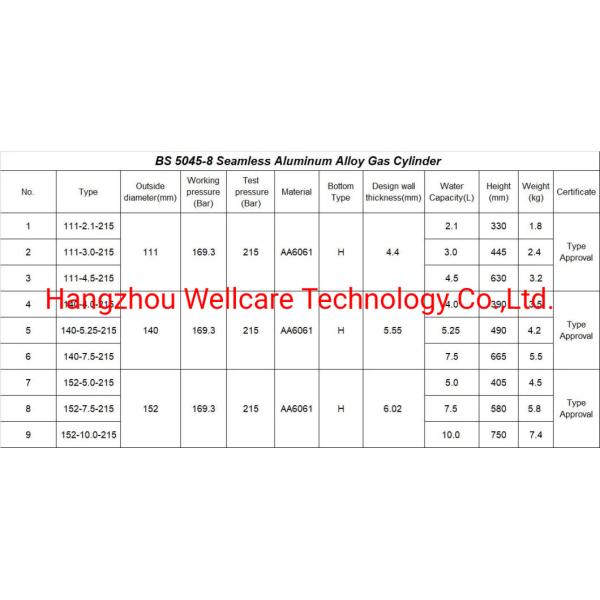High Pressure Steel Gas Cylinder Filling