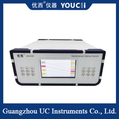Multi-Wavelength Band Display Optical Switch Is Cost-Effective