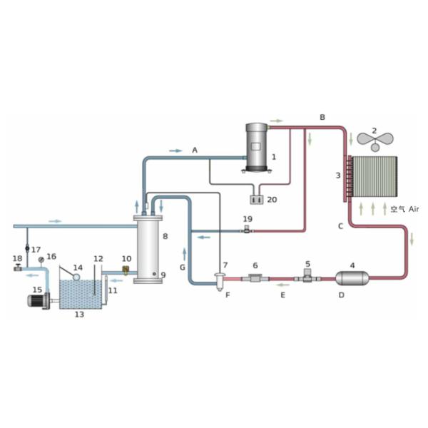 Plastic Mold Cooling Machine Air Type Water Industrial Chiller